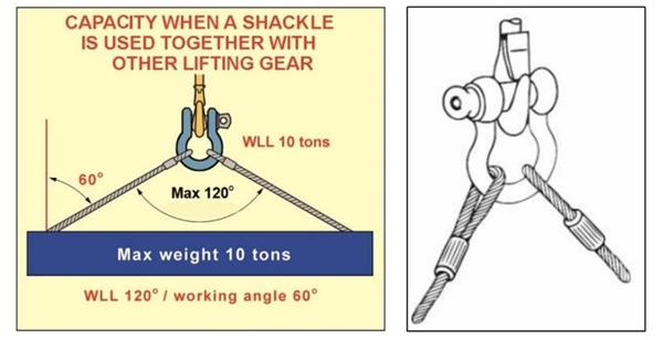 How to use the shackle correctly